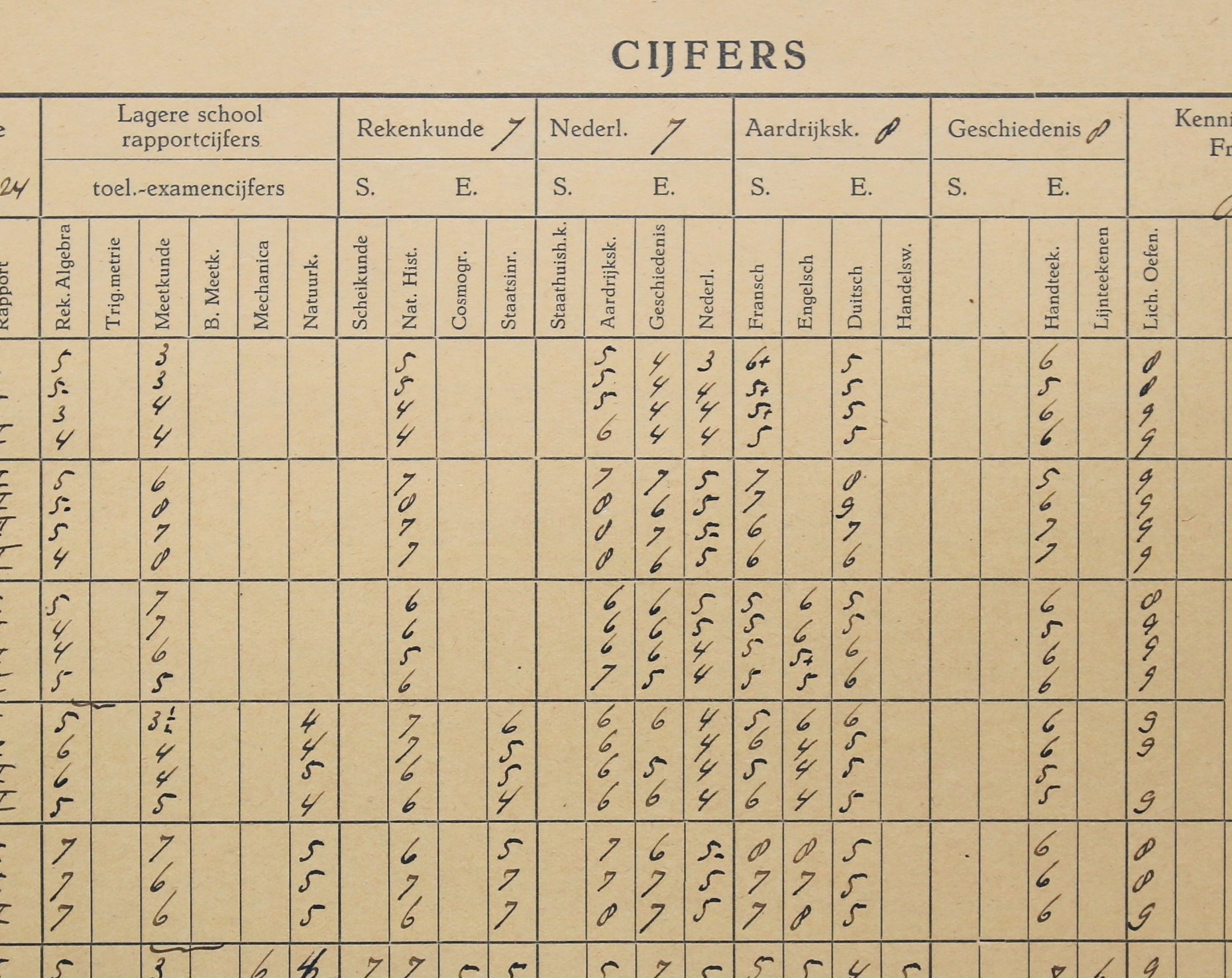 Cijferlijst van een Delftse hbs-leerling.